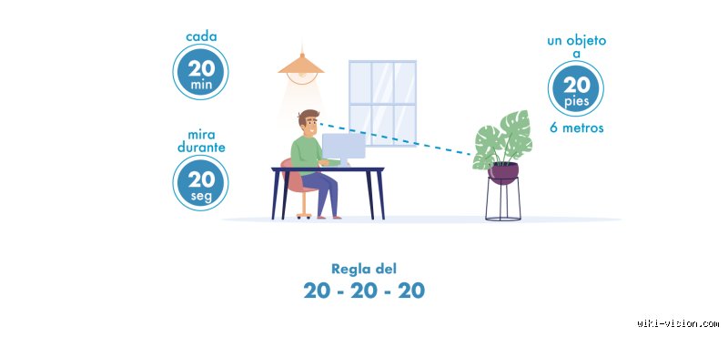 ¿Cuál es la regla 20/20/20 para dormir?