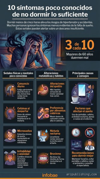 ¿Cuáles son las 7 consecuencias de no dormir bien?