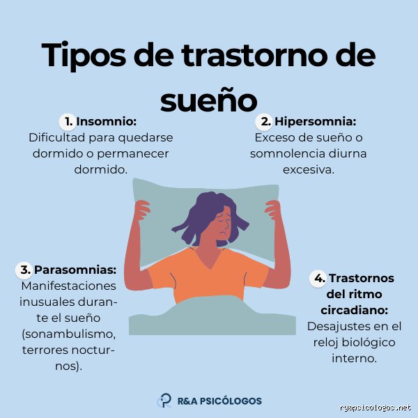 ¿Cuáles son las cuatro categorías de trastornos relacionados con el sueño?