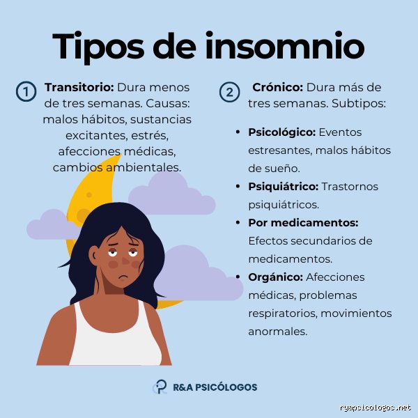 ¿Cuáles son los 3 tipos de insomnio?