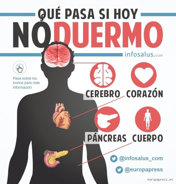 ¿Cuántas horas aguanta el cerebro sin dormir?
