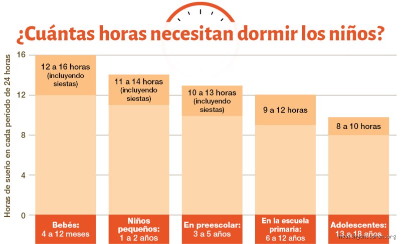 ¿Cuántas horas de sueño necesita un niño con TDAH?