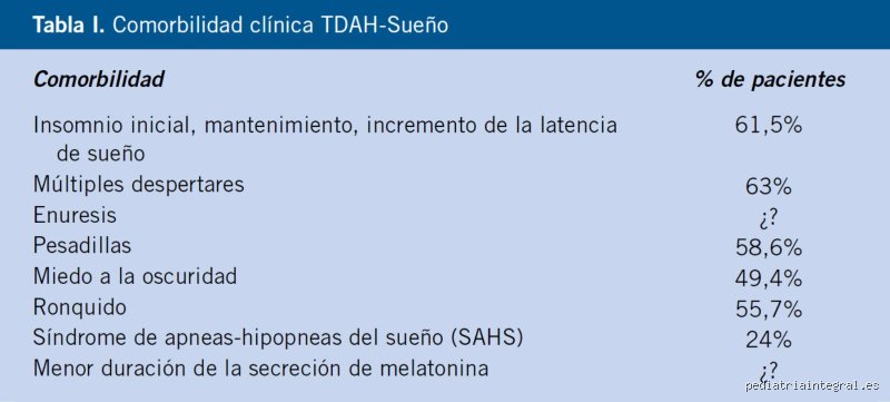 ¿Cuántas horas debe dormir una persona con TDAH?