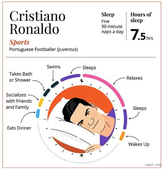 ¿Cuántas horas duerme CR7 al día?