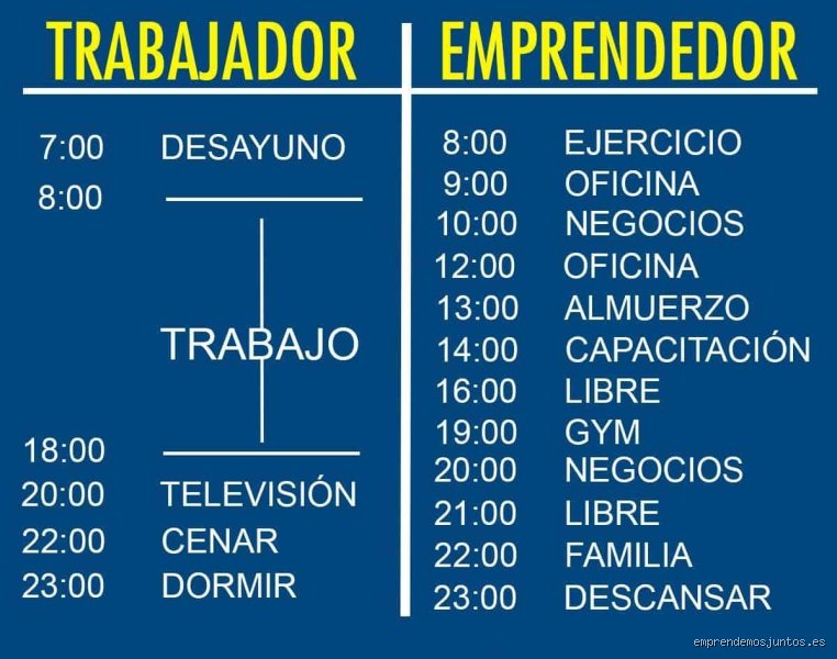 ¿Cuántas horas duerme un emprendedor?