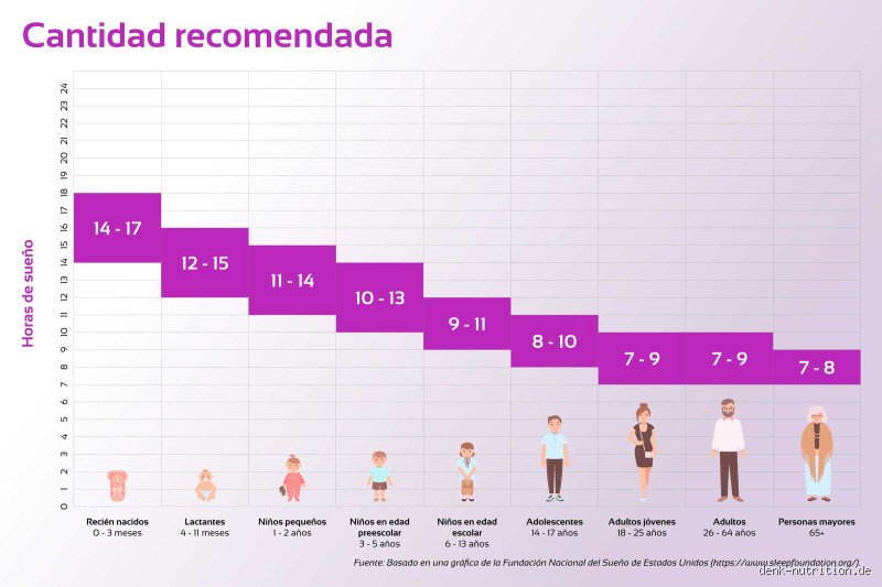 ¿Cuánto tiempo duermen los coreanos?