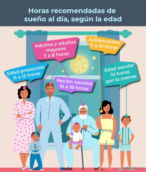 ¿Es bueno dormir 4 horas de sueño reparador por noche?