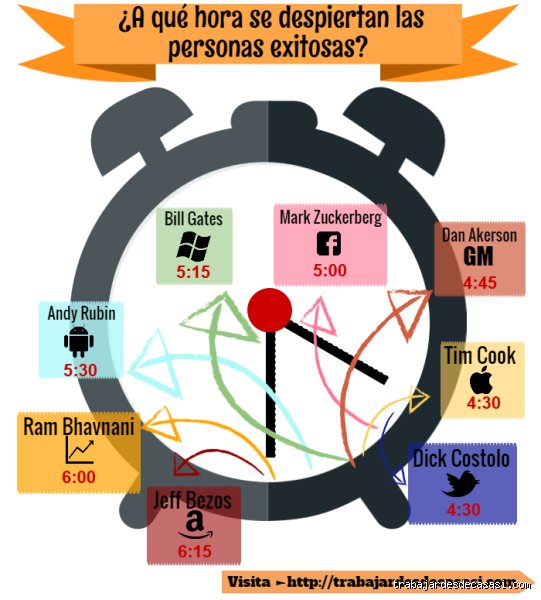 ¿Las personas exitosas duermen 8 horas?
