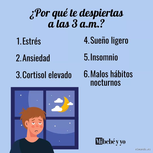 ¿Porque despierto entre 3 y 4 de la madrugada?