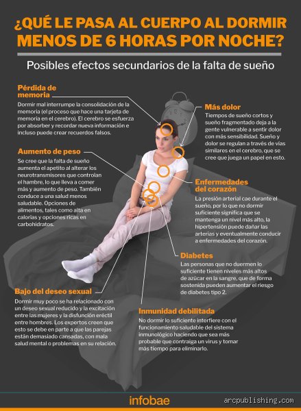 ¿Qué pasa cuando duermes pero no descansas?