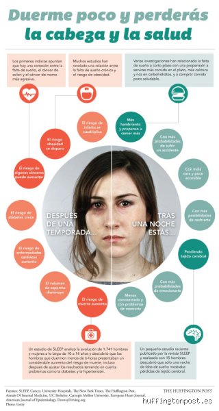¿Qué pasa si duermo poco?