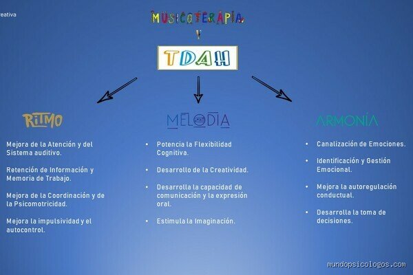 ¿A las personas con TDAH les gusta más la música?