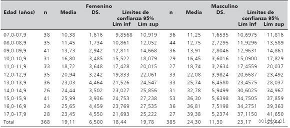 ¿Cuál es la fuerza promedio de un hombre?