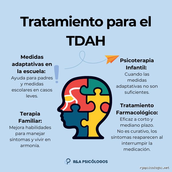 ¿Cuál es la mejor terapia para el TDAH?