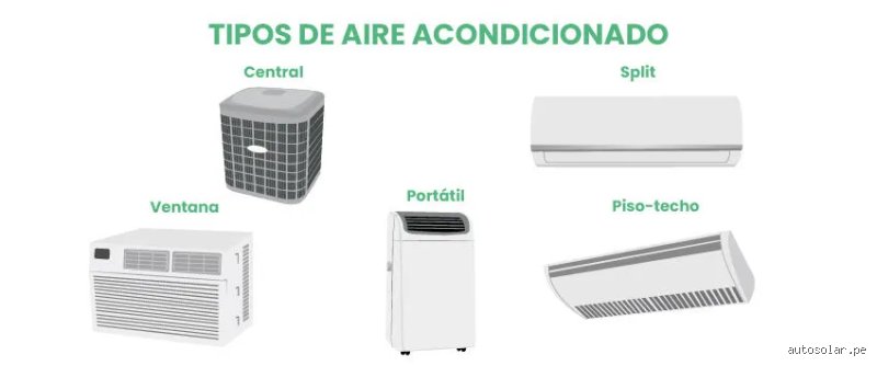 ¿Cuáles son los tipos de AACC?