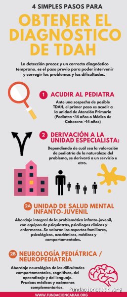 ¿Cuándo se empieza a detectar el TDAH?