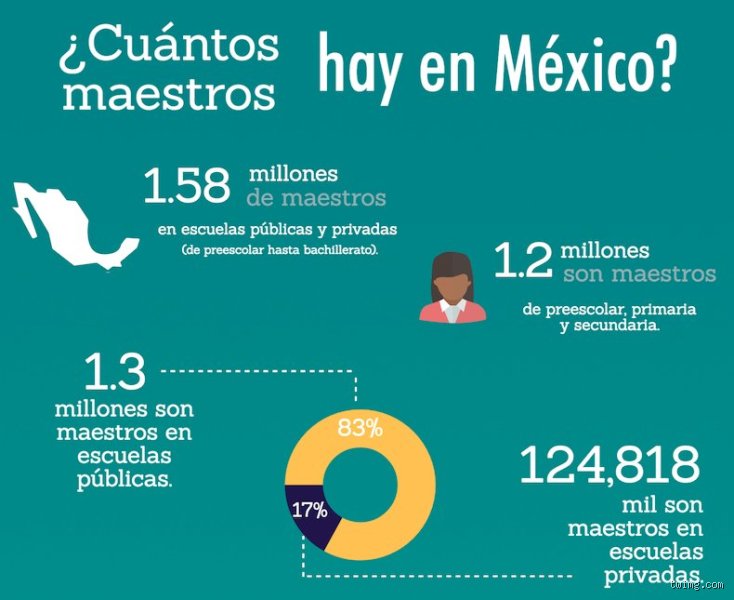 ¿Cuántos profesores existen?