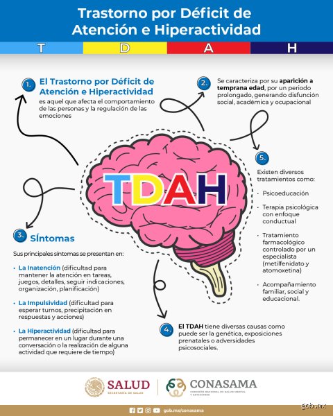 ¿Es el TDAH un problema mental?