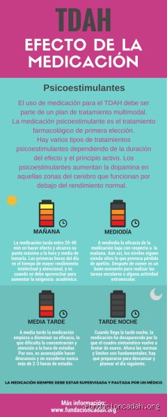 ¿Es necesario medicar a un niño con TDAH?