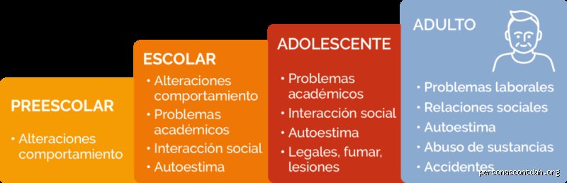 ¿Las personas con TDAH son leales?
