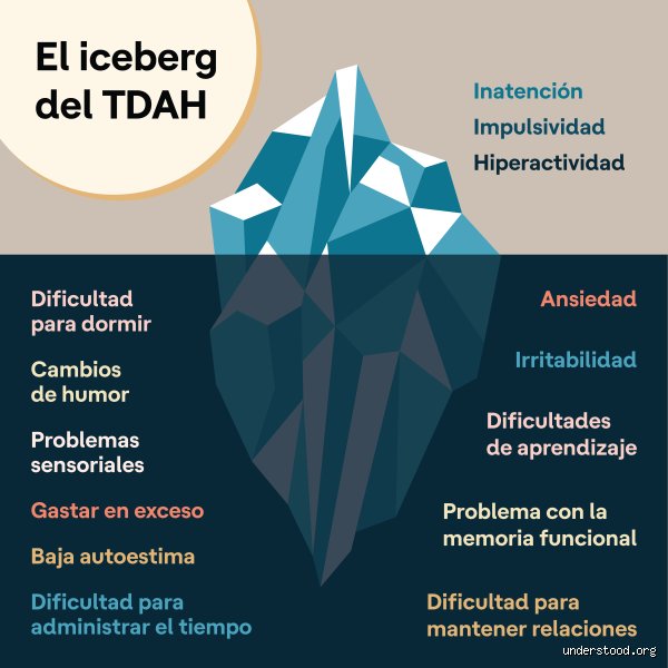 ¿Puede cambiar el tipo de TDAH con el tiempo?