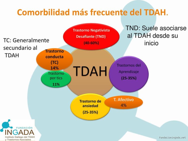 ¿Qué enfermedades están asociadas al TDAH?