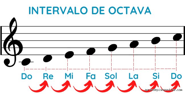 ¿8 justa cuántos tonos tiene?