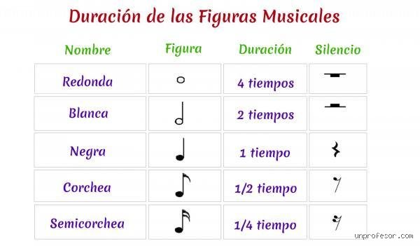 ¿A cuánto equivalen 4 negras?