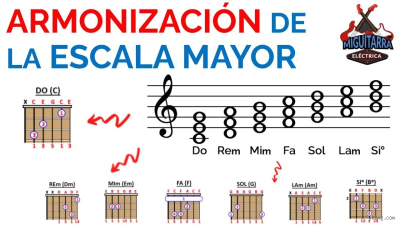 ¿Cómo armonizar la escala mayor?