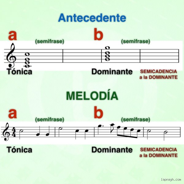 ¿Cómo crear melodías?