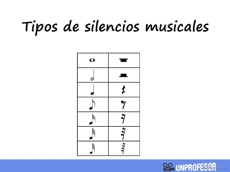¿Cómo es el símbolo del silencio?