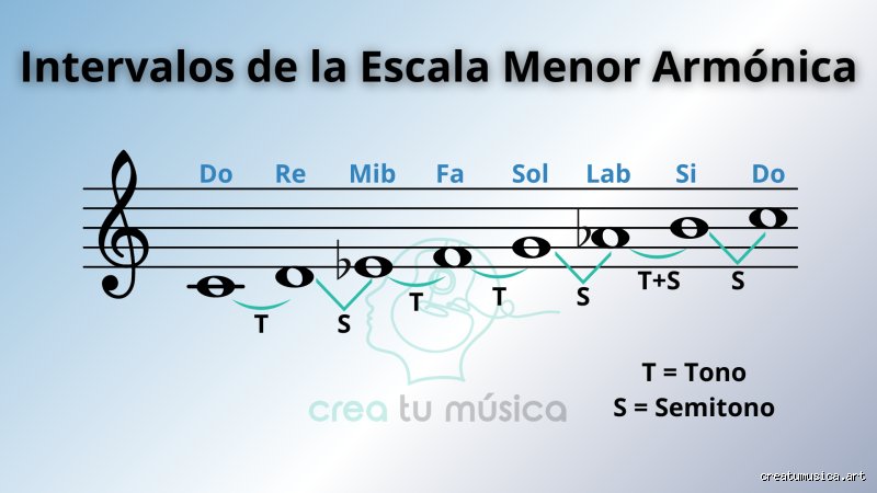 ¿Cómo nace la escala menor?