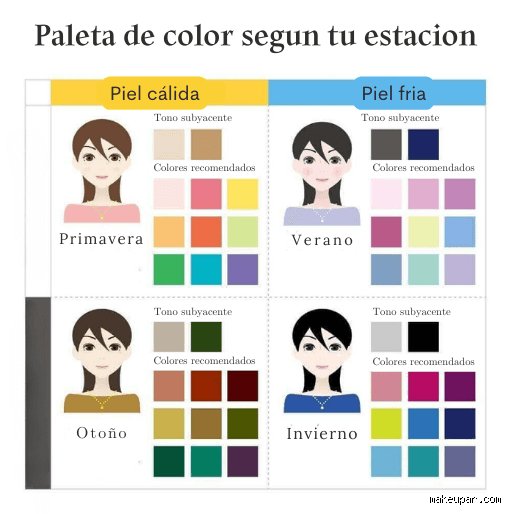 ¿Cómo puedo saber mi tonalidad?