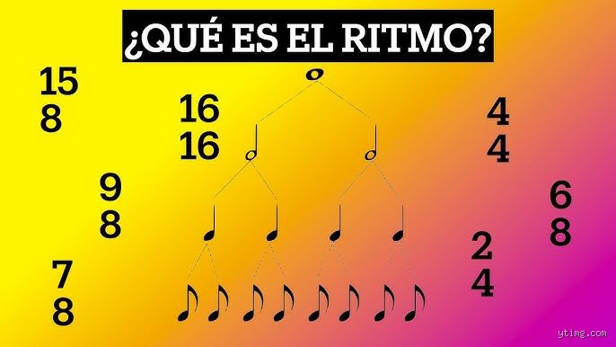 ¿Cómo sabes que algo tiene ritmo?