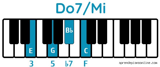¿Cómo se compone un DO7?