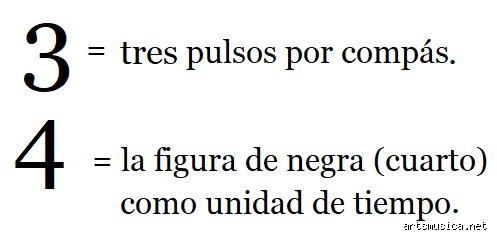 ¿Cómo se dice compás de 3/4 en música?