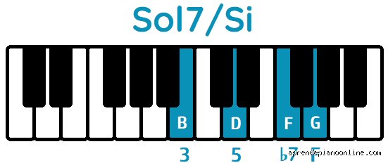 ¿Cómo se forma Sol7?