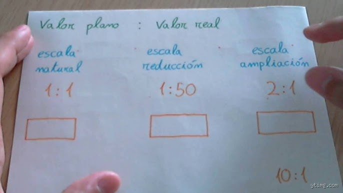 ¿Cómo se hace la escala natural?