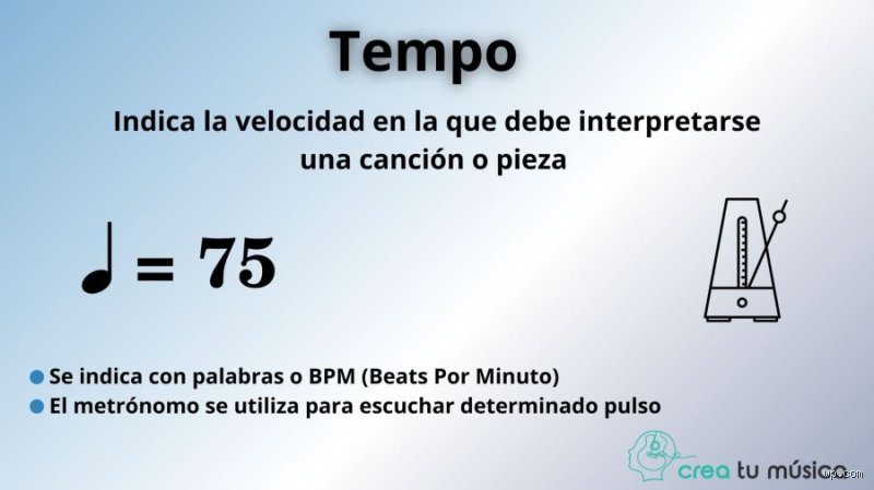 ¿Cómo se indica el tempo musical?