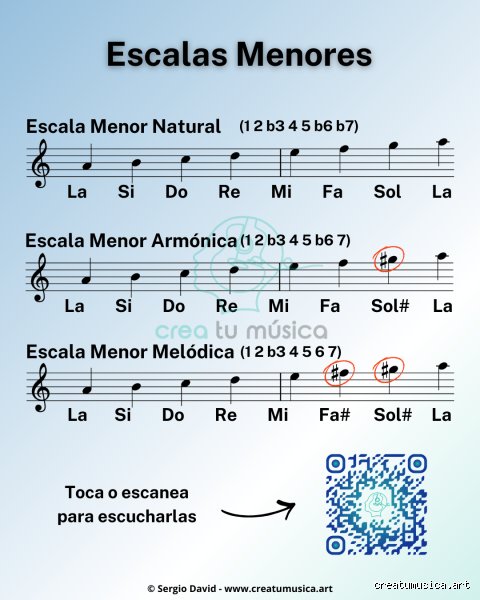 ¿Cómo se inventó la escala menor?