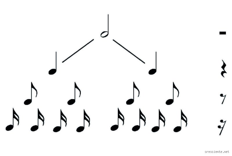 ¿Cómo se llama cuando se tocan tres notas juntas?