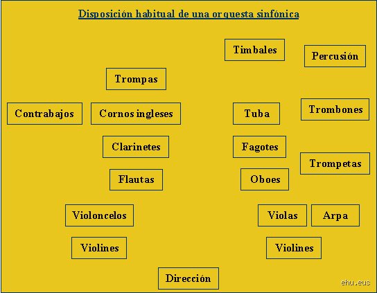 ¿Cómo se llama el conjunto de sonidos?