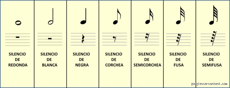 ¿Cómo se llama la teoría de la música?