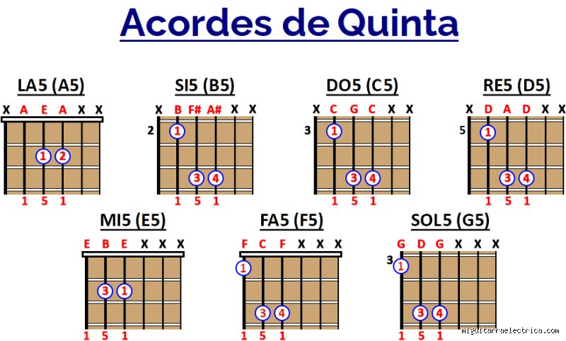 ¿Cómo se llama un acorde de 5 notas?