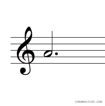 ¿Cómo se llama una blanca en música?
