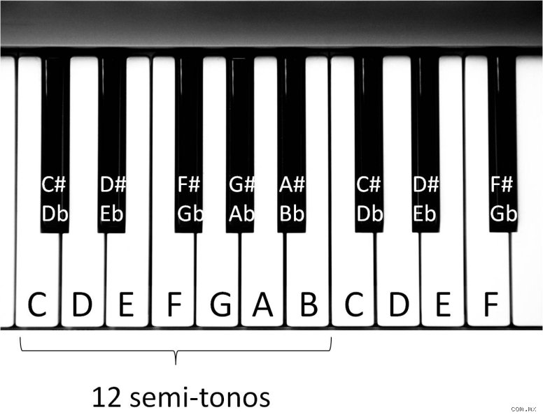 ¿Cómo se llaman 12 semitonos?