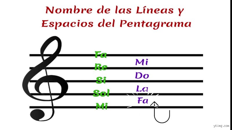 ¿Cómo se llaman las cinco líneas de la música?