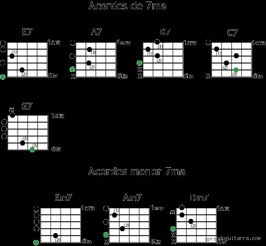 ¿Cómo se llaman los acordes con números?