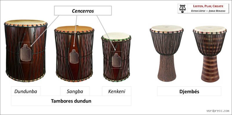 ¿Cómo se llaman los ritmos africanos?