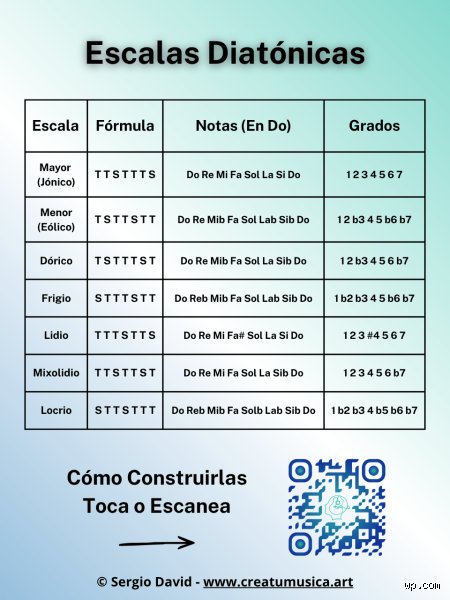 ¿Cómo suena la escala diatónica?